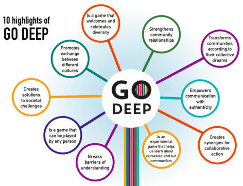 Go Deep International Partnership Meeting: Improving Go Deep Communication Tools